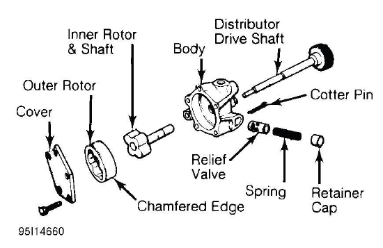 Buick Enclave rotor type oil pump layout with inner and outer rotor components