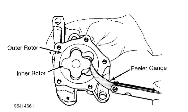 Measuring clearance between oil pump rotors with a feeler gauge
