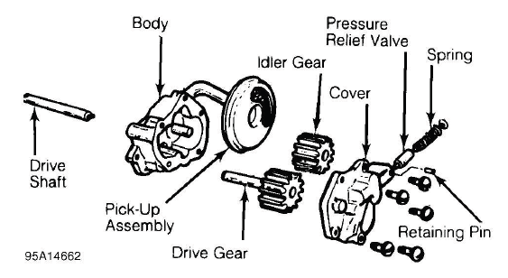 Typical gear type oil pump with gears removed for inspection