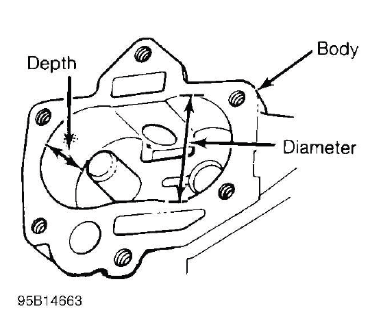 Buick Enclave oil pump gear cavity measurement example