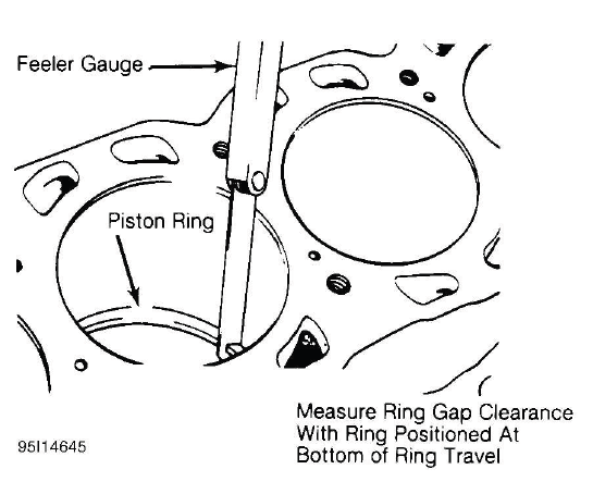 Piston ring end gap measurement with feeler gauge in cylinder bore