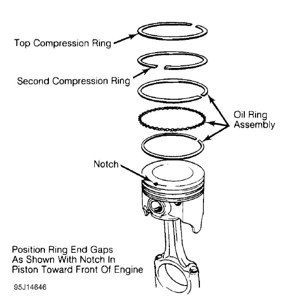 Buick Enclave piston ring end gap positioning before connecting rod installation