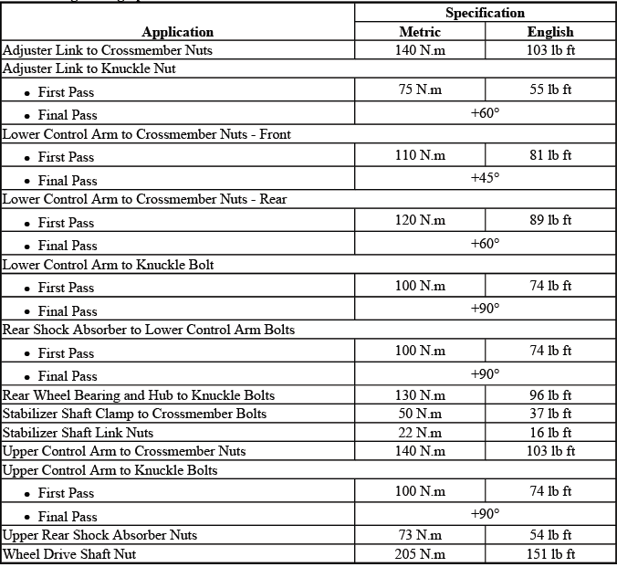 Buick Enclave rear suspension fastener tightening specification chart
