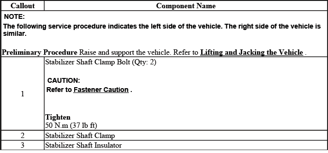 Stabilizer shaft insulator replacement service reference