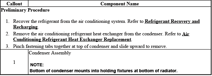 Air conditioning condenser replacement procedure reference