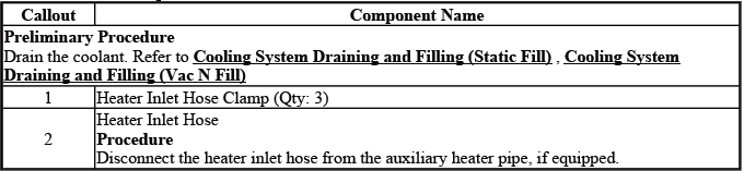 Heater inlet hose replacement connection and routing reference