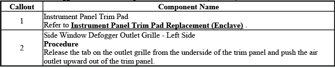 Left side window defogger grille replacement reference for Enclave