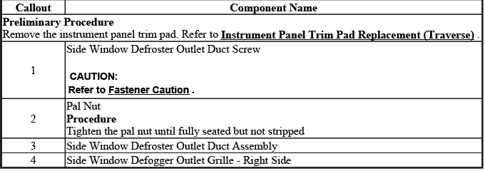 Traverse right side defogger outlet grille removal and installation reference