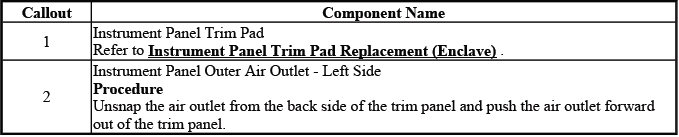 Left side outer instrument panel air outlet replacement reference for Enclave