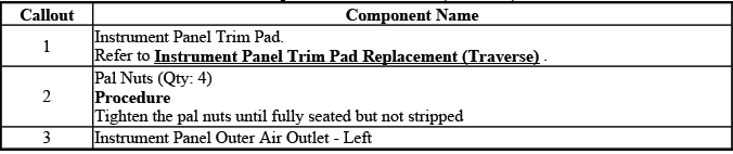Traverse left side instrument panel air outlet replacement detail