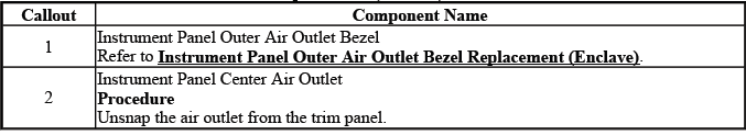 Center instrument panel air outlet replacement reference for Enclave