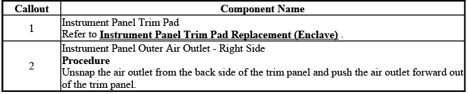 Right side outer instrument panel air outlet replacement reference for Enclave