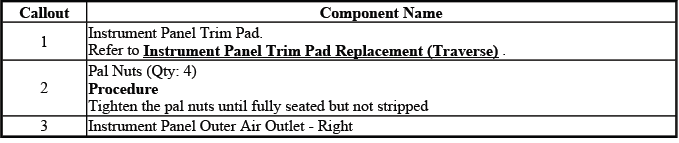 Instrument panel right outer air outlet replacement reference for HVAC trim service