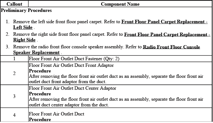 Front floor air outlet duct replacement mounting reference