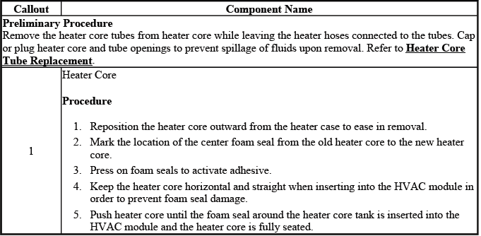Heater core replacement procedure and HVAC case access reference