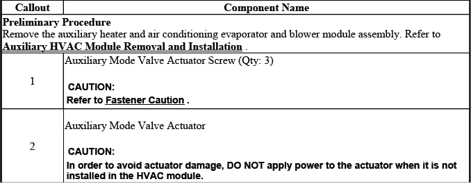 Auxiliary mode actuator service illustration
