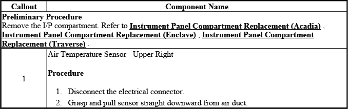Upper right duct temperature sensor removal reference