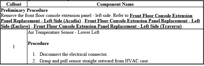 Lower left duct temperature sensor removal and installation
