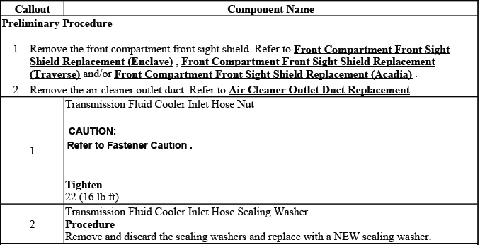 Transmission fluid cooler inlet hose replacement procedure