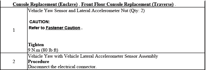 Vehicle yaw sensor electrical connector and mounting reference