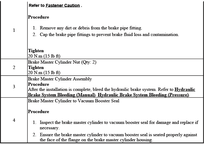 Hydraulic brake master cylinder installation and service alignment view
