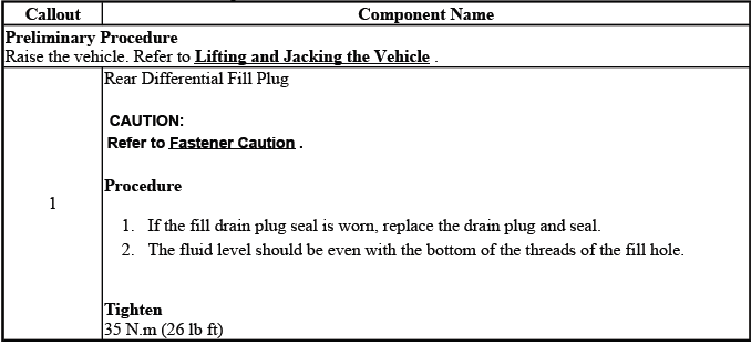 Rear axle lubricant level inspection procedure
