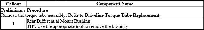 Buick Enclave front differential carrier bushing replacement procedure