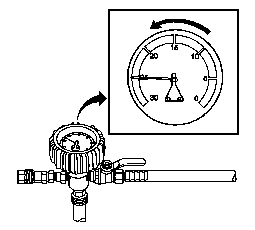 Vacuum gauge showing target range for cooling system refill