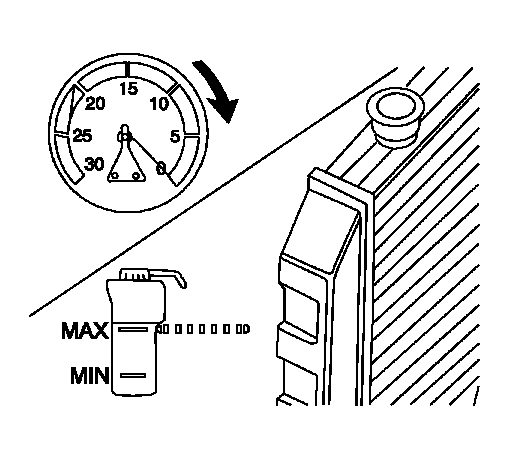 Buick Enclave vacuum gauge and radiator during coolant refill procedure