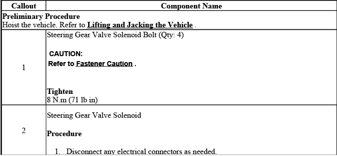 Steering gear valve solenoid replacement procedure reference