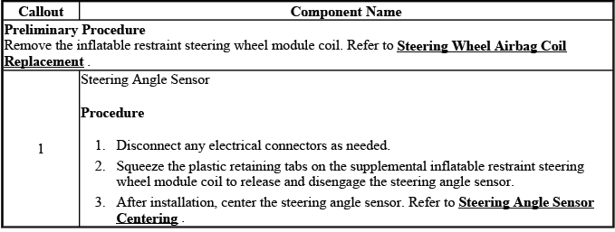 Steering angle sensor replacement procedure reference