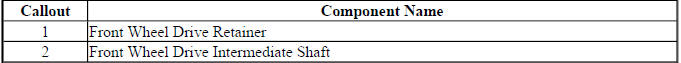 Intermediate drive shaft removal steps and service notes
