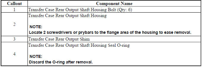 Rear output shaft housing removal procedure and inspection reference