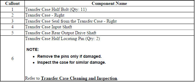 Input and output drive shaft removal procedure for right transfer case section