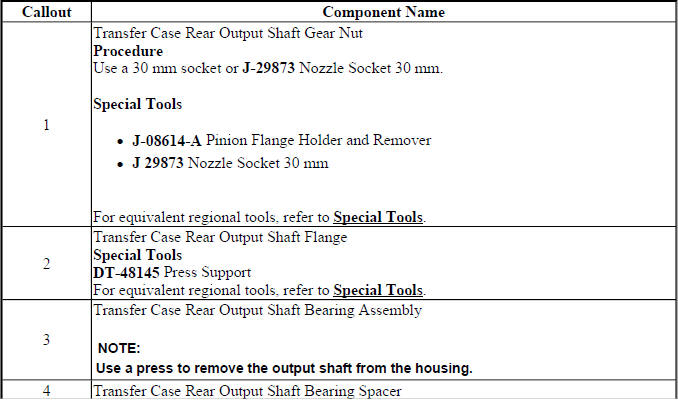 Rear output shaft housing disassembly procedure reference