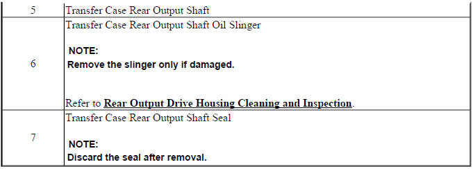 Rear output shaft housing service continuation with bearing and seal details