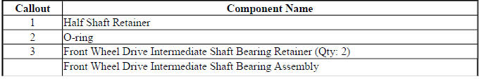 Intermediate drive shaft disassembly procedure with retainers and seal components