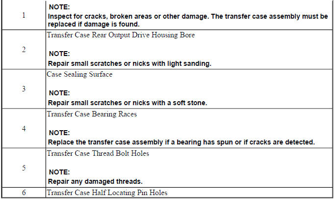 Detailed transfer case inspection points for housing gears and bearings