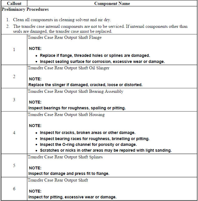 Rear output drive housing inspection procedure after cleaning