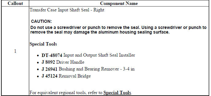 Right input shaft seal replacement procedure and installer reference