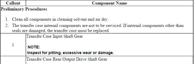 Input shaft and rear output shaft inspection procedure reference