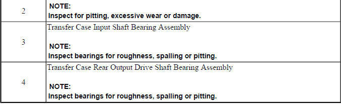 Input shaft and rear output shaft cleaning and inspection continuation