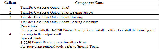 Rear output shaft housing assembly procedure reference