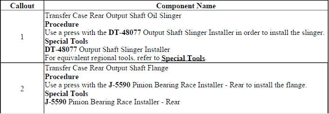 Output flange installation procedure for Getrag 790 transfer case