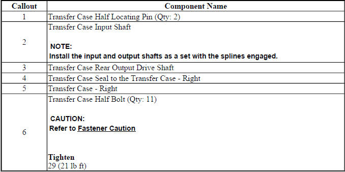 Right transfer case shaft installation procedure reference