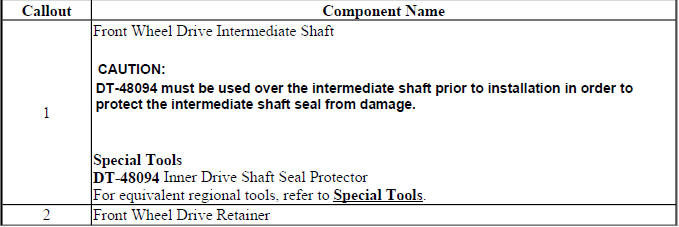 Intermediate drive shaft installation procedure with seal protection
