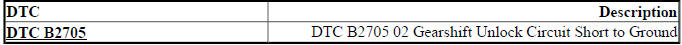 Diagnostic code index for shift lock control faults