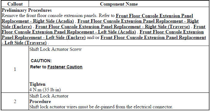 Push-to-release shift lock actuator replacement procedure and component view