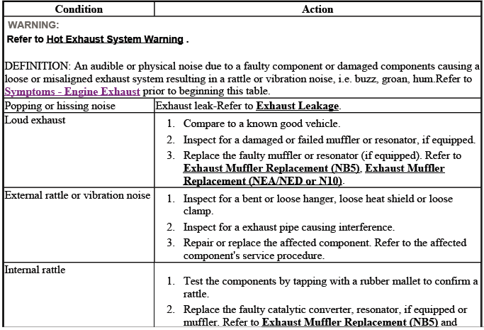 Buick Enclave exhaust noise diagnostic chart