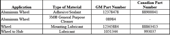 Approved adhesives fluids lubricants and sealers for tire and wheel service